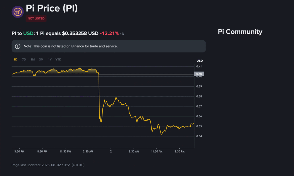 pi coin